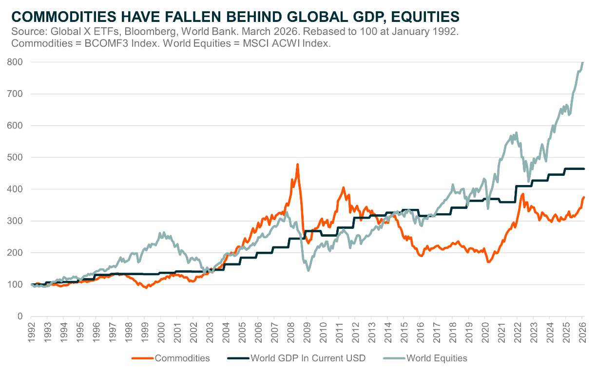 Past performance is not a reliable indicator of future performance.