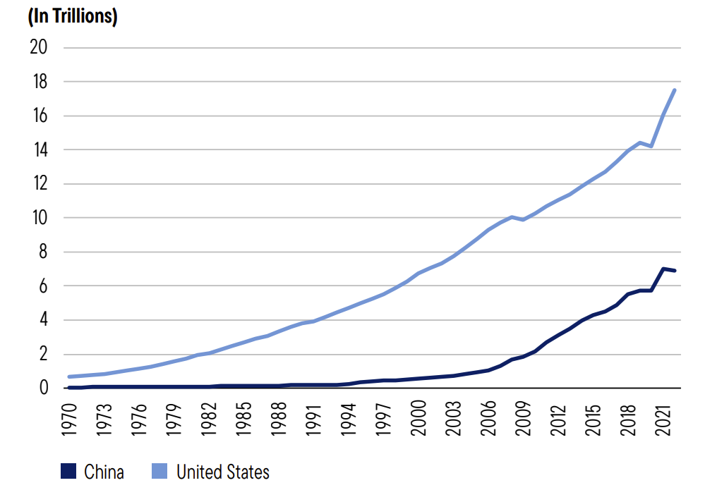 Source: Franklin Templeton analysis.