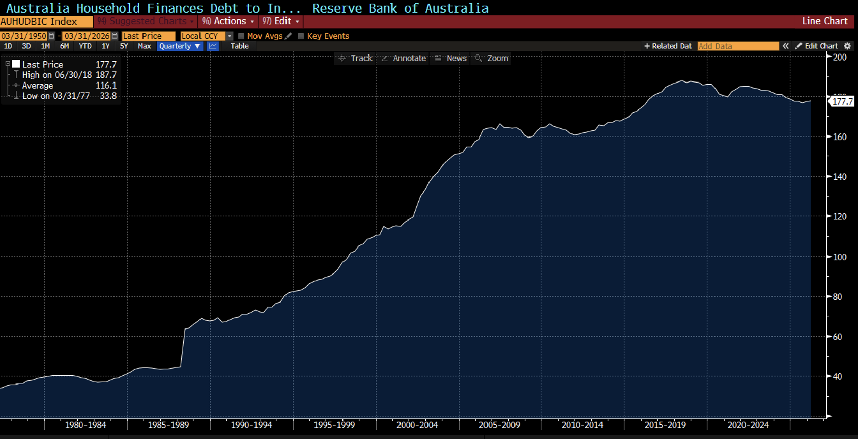 Source: Bloomberg