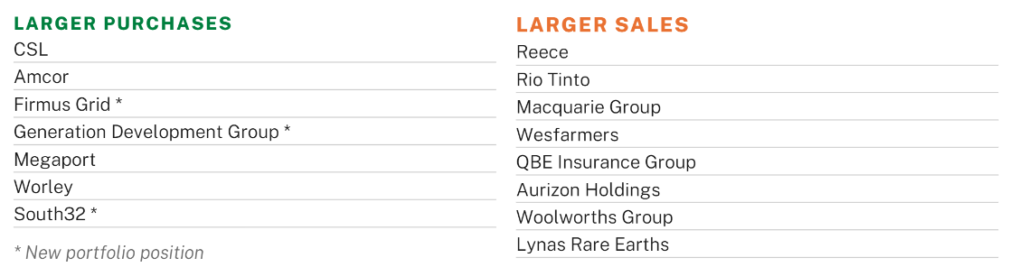 Source: Argo Investments FY26 results