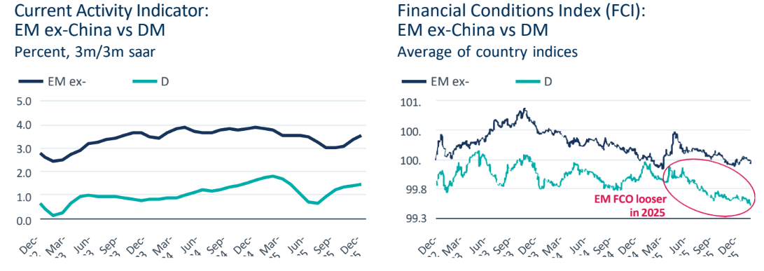 As of December 2025 Source: Goldman Sachs, Payden & Rygel