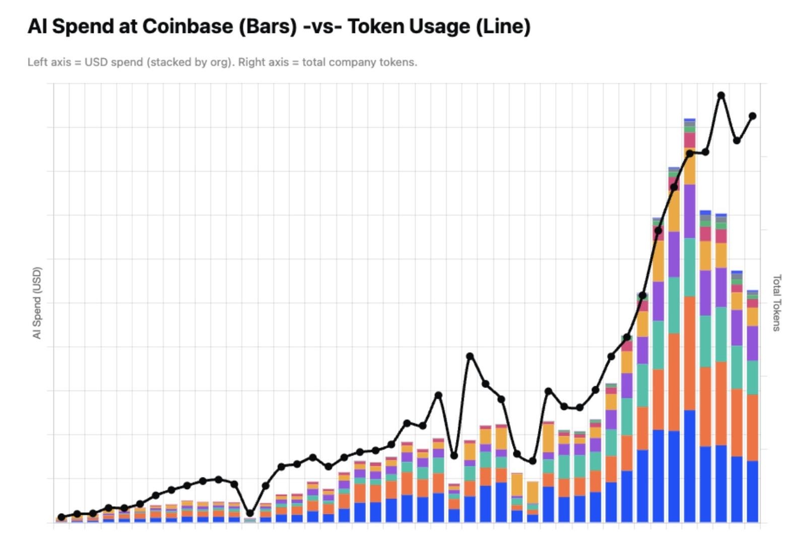 Source: Coinbase