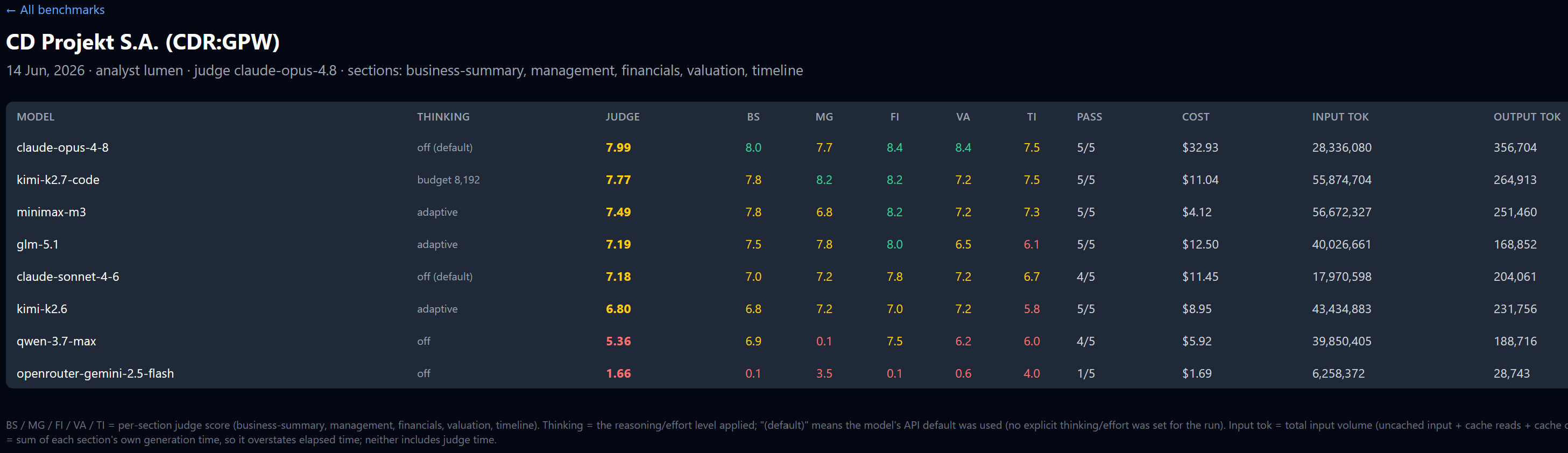 Source: Minotaur Capital