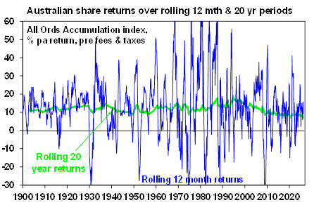 Source: Bloomberg, AMP