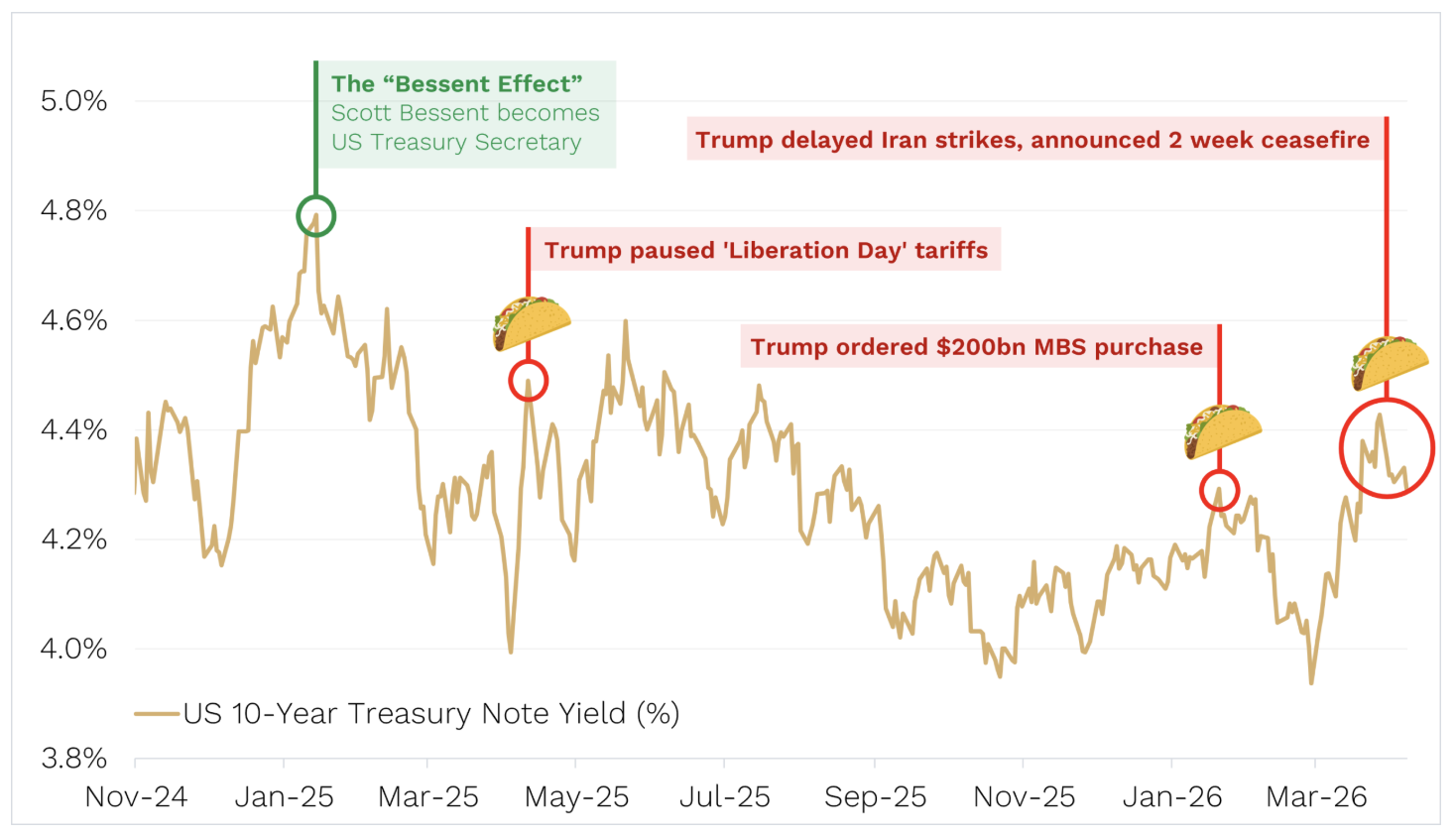 Source: Ophir. Bloomberg.