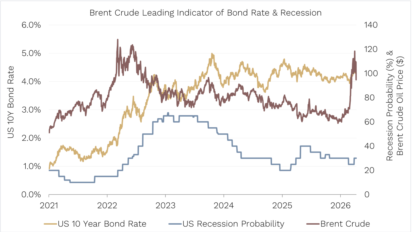 Source: Ophir. Bloomberg.