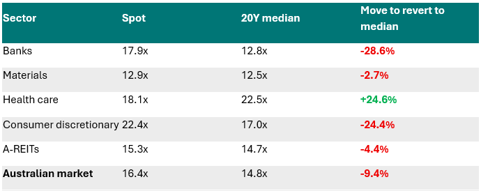 Source: Bloomberg, PPSPW calculations