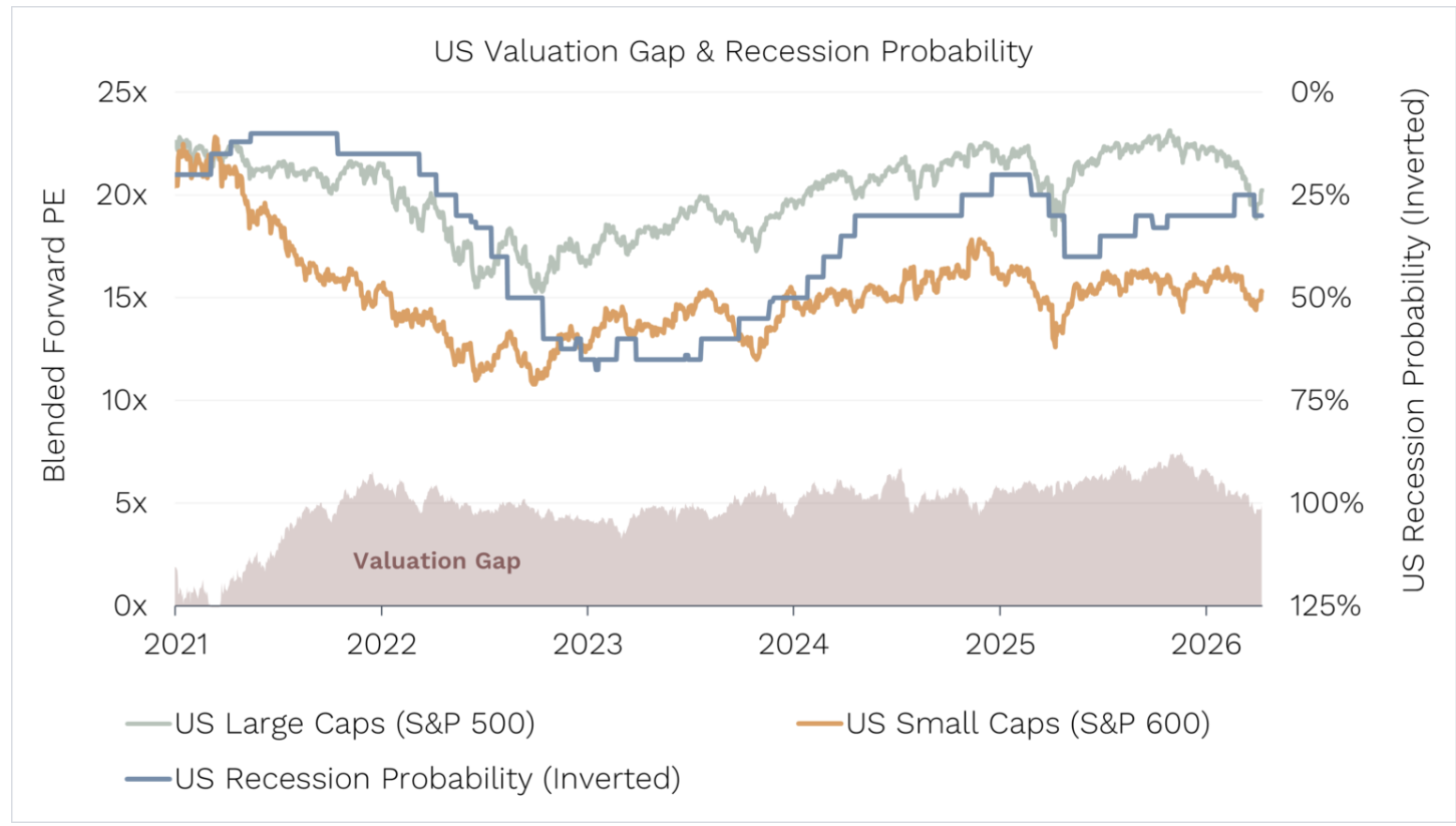 Source: Ophir. Bloomberg.