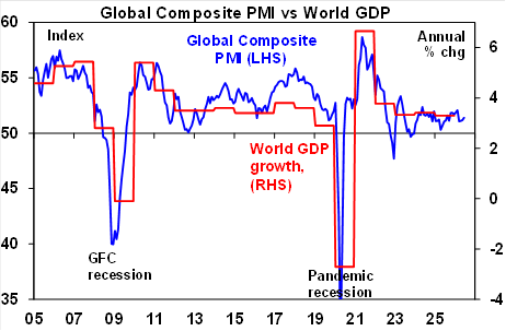 Source: Bloomberg, AMP