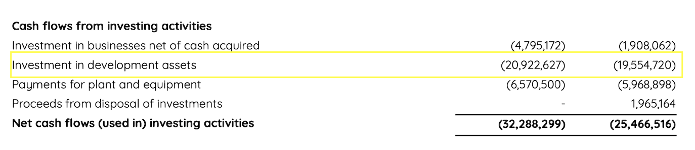 QOR Capitalised Dev