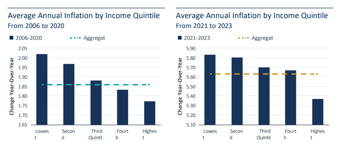 Source: Bureau of Labor Statistics