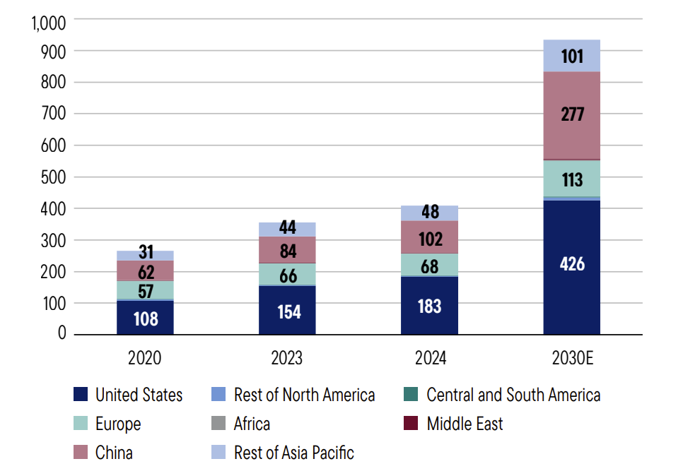 Source: International Energy Agency, energy and AI/data-center electricity demand projections. Franklin Templeton analysis.