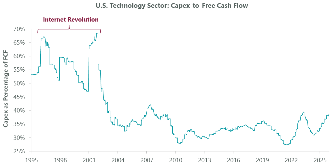 Data as of Dec. 31, 2025. Sources: Datastream, Goldman Sachs Global Investment Research.