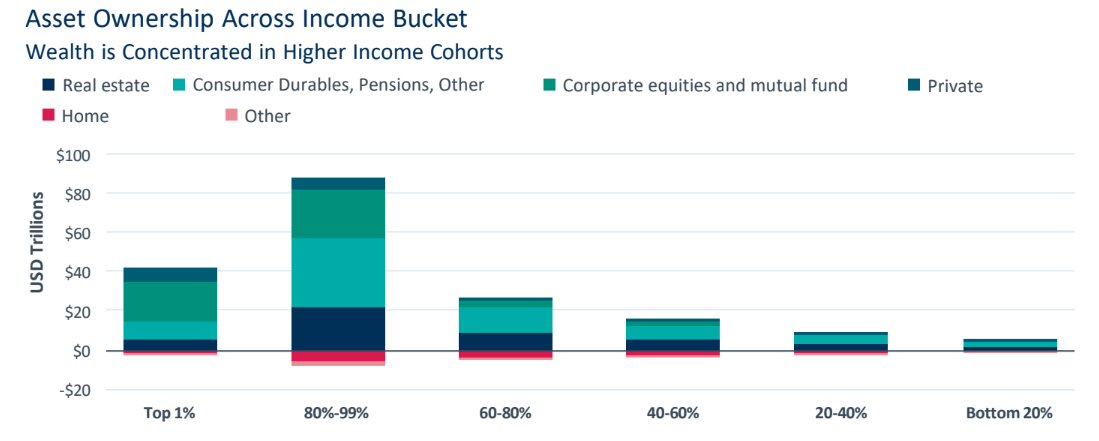 Source: Federal Reserve. As of 6/30/2025.
