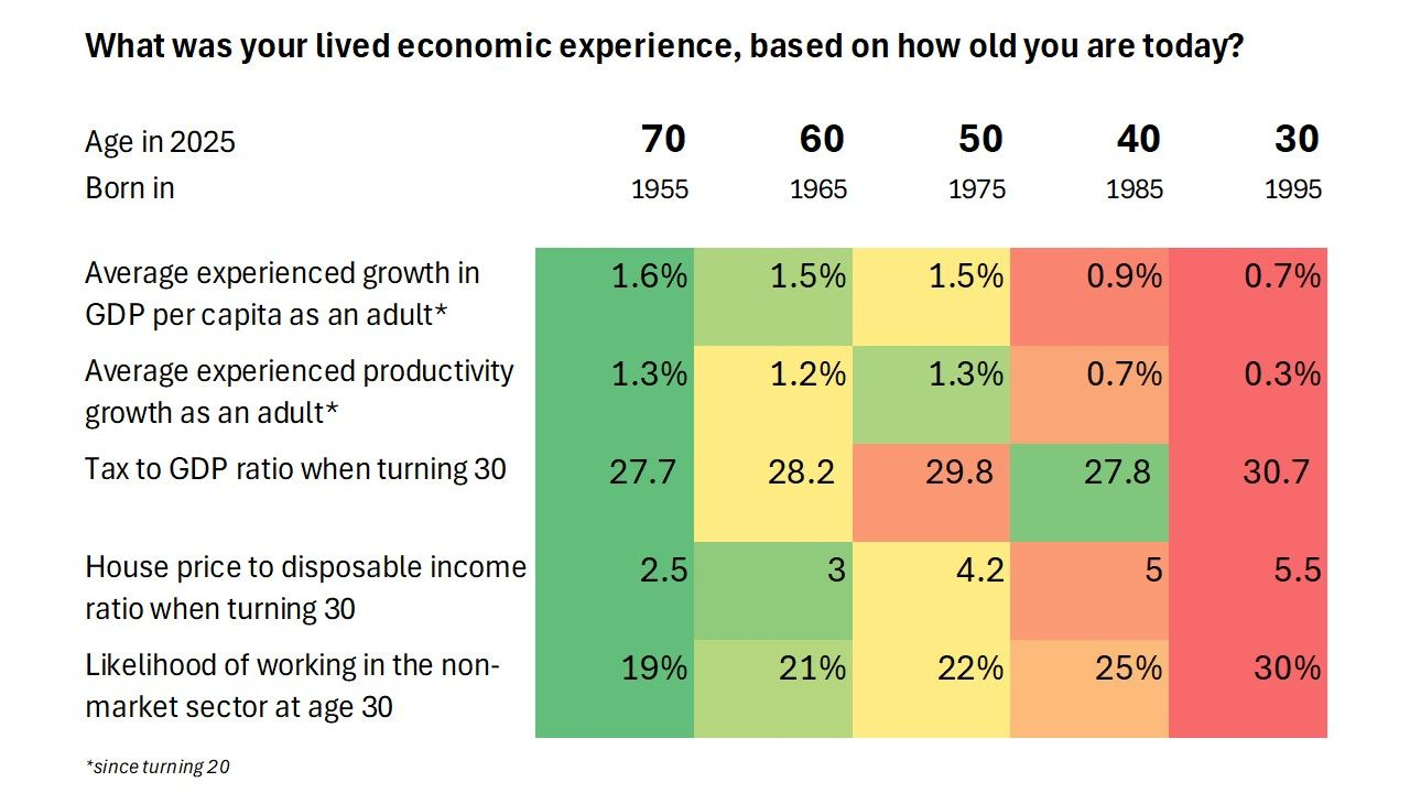 Source: McKinsey/Chris Bradley