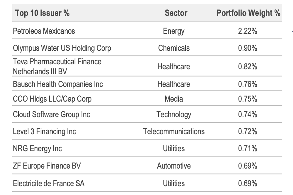 Source: Neuberger Berman portfolio snapshot, September 30, 2025