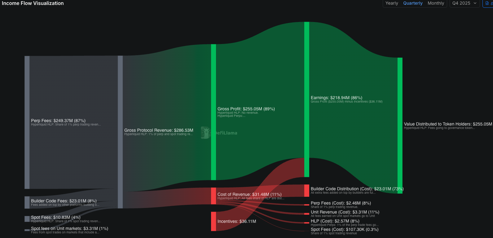 Q4 fee and revenue flow