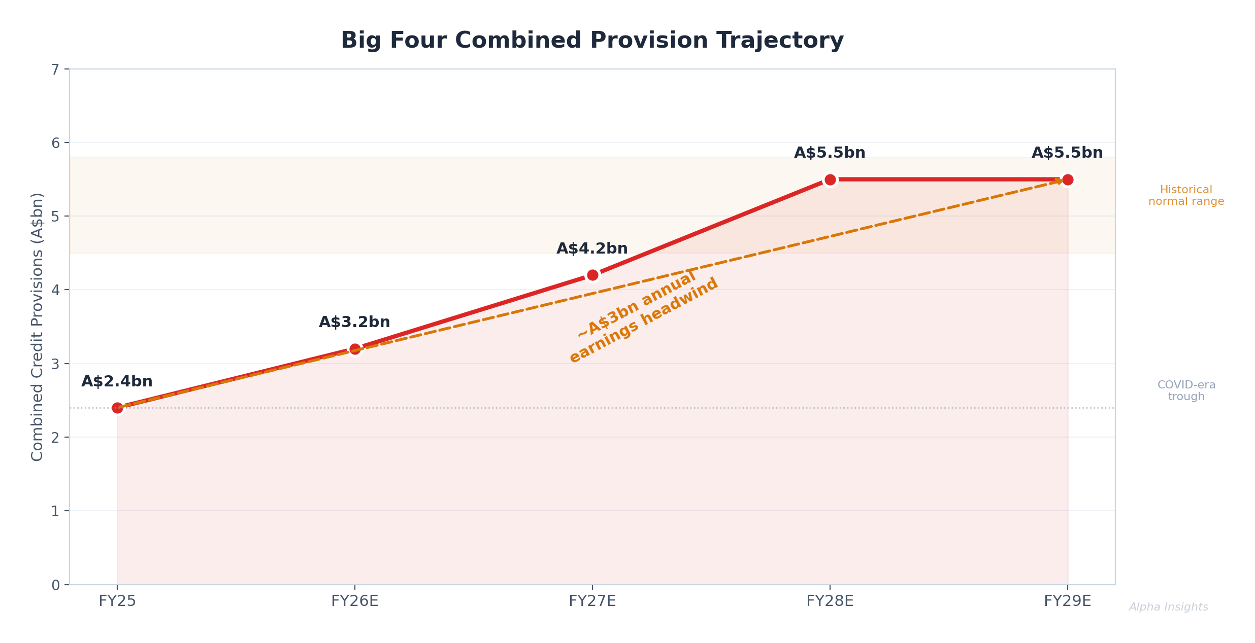Source: Alpha Insights Valuation models