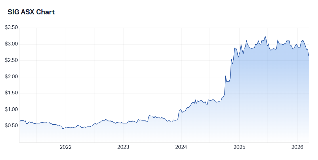 Source: Market Index, 16 March 2026