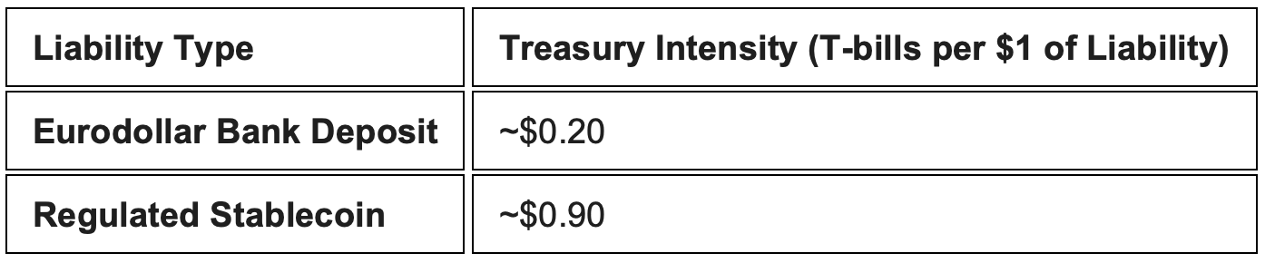 Treasury intensity