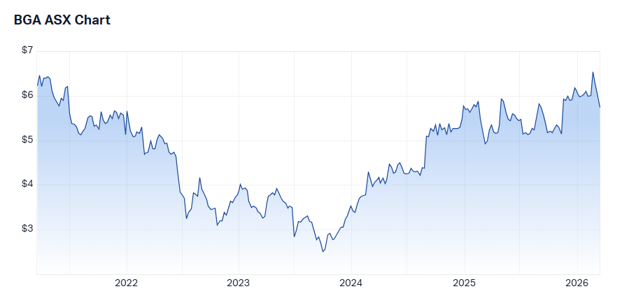 Source: Market Index, 16 March 2026