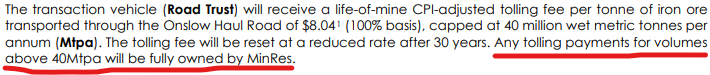Source: excerpt from MinRes announcement dated 5 June 2024.