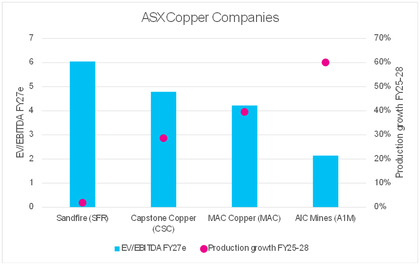 Source: Factset, broker data, Seneca Financial Solutions
