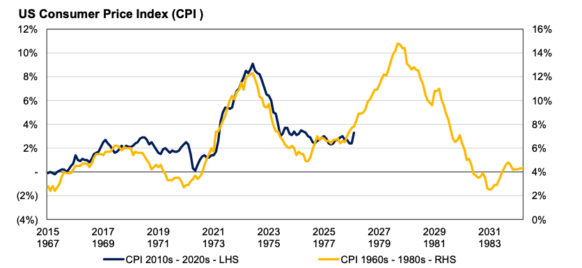Source: Auscap, Bloomberg