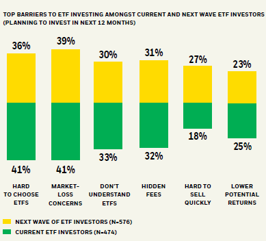Source: iShares ETF Insights Report