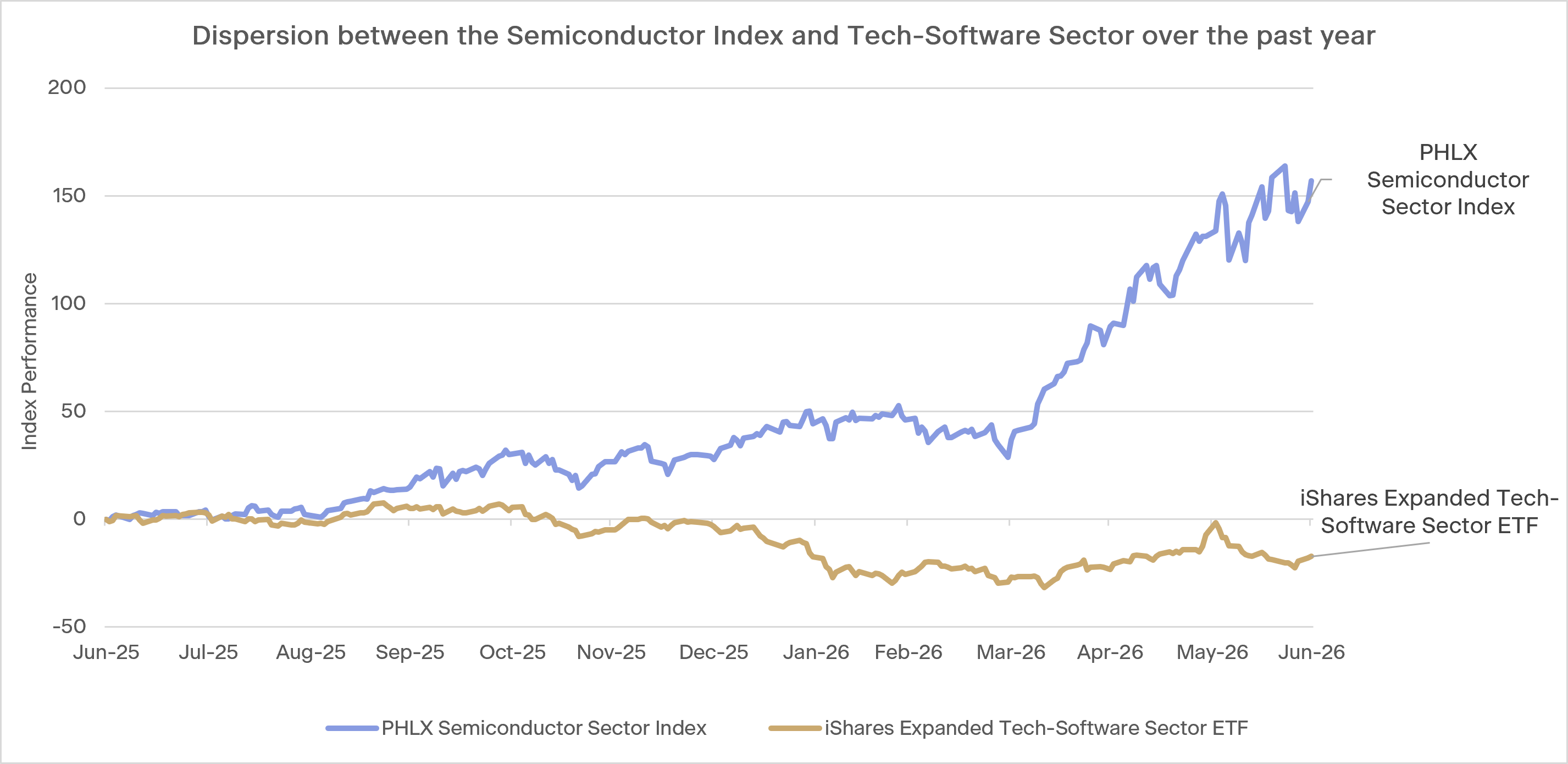 Source: Bloomberg