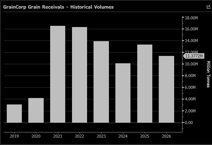 Source: Bloomberg