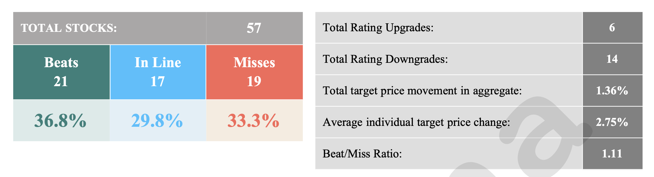 Source: FNArena Reporting Season Monitor