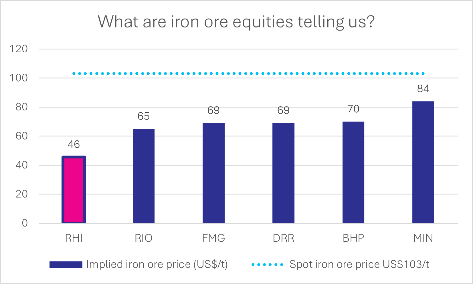 Source: Barrenjoey Research, Seneca Financial Solutions estimates