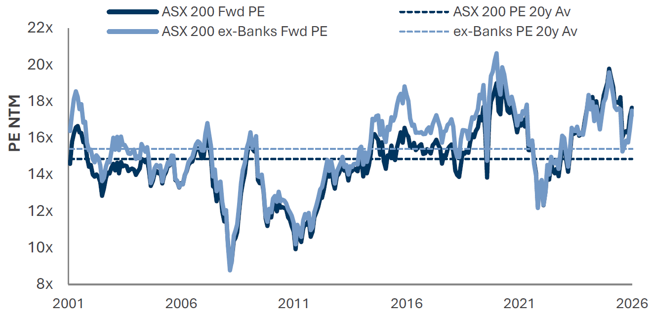 Source: Goldman Sachs Investment Research.