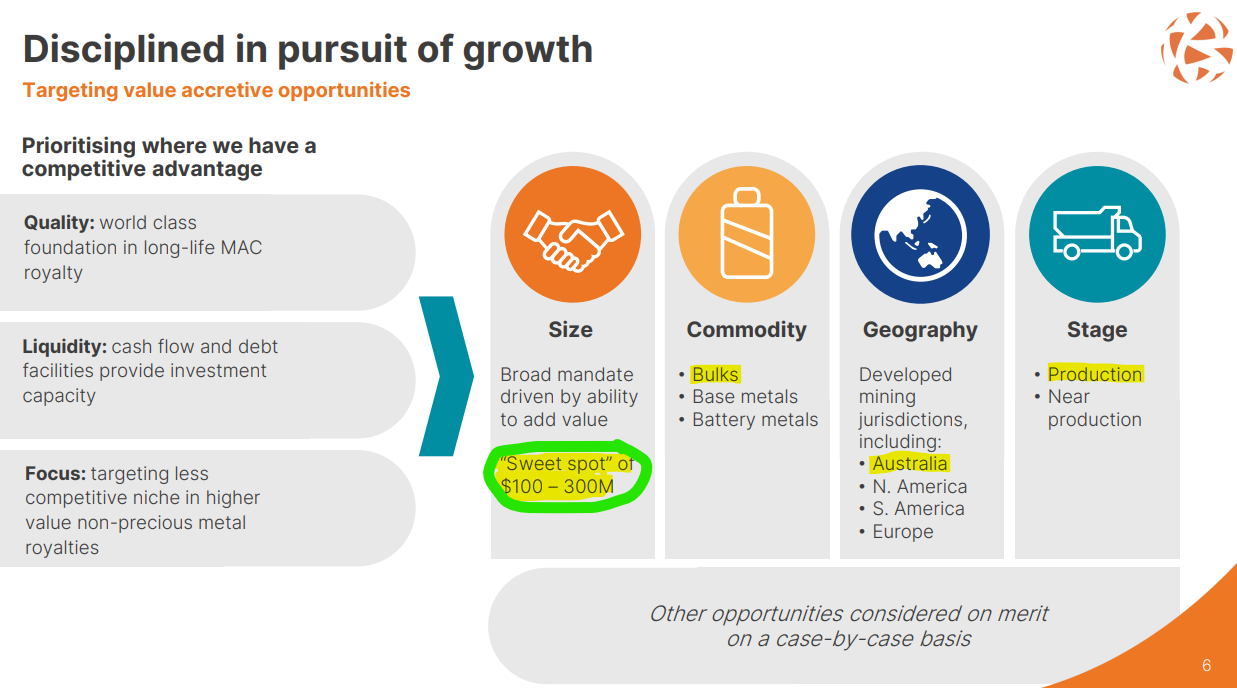 Source: Deterra Royalties corporate presentation - September 2024, Seneca Financial Solutions