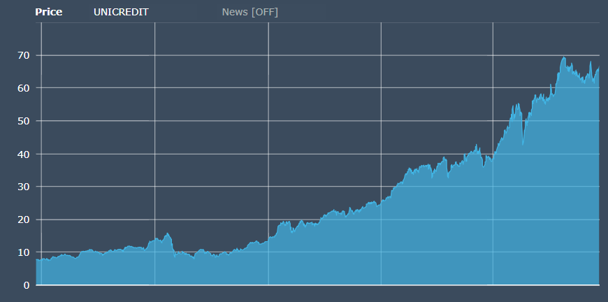 :
Source: Euronext Markets, 11 December 2025