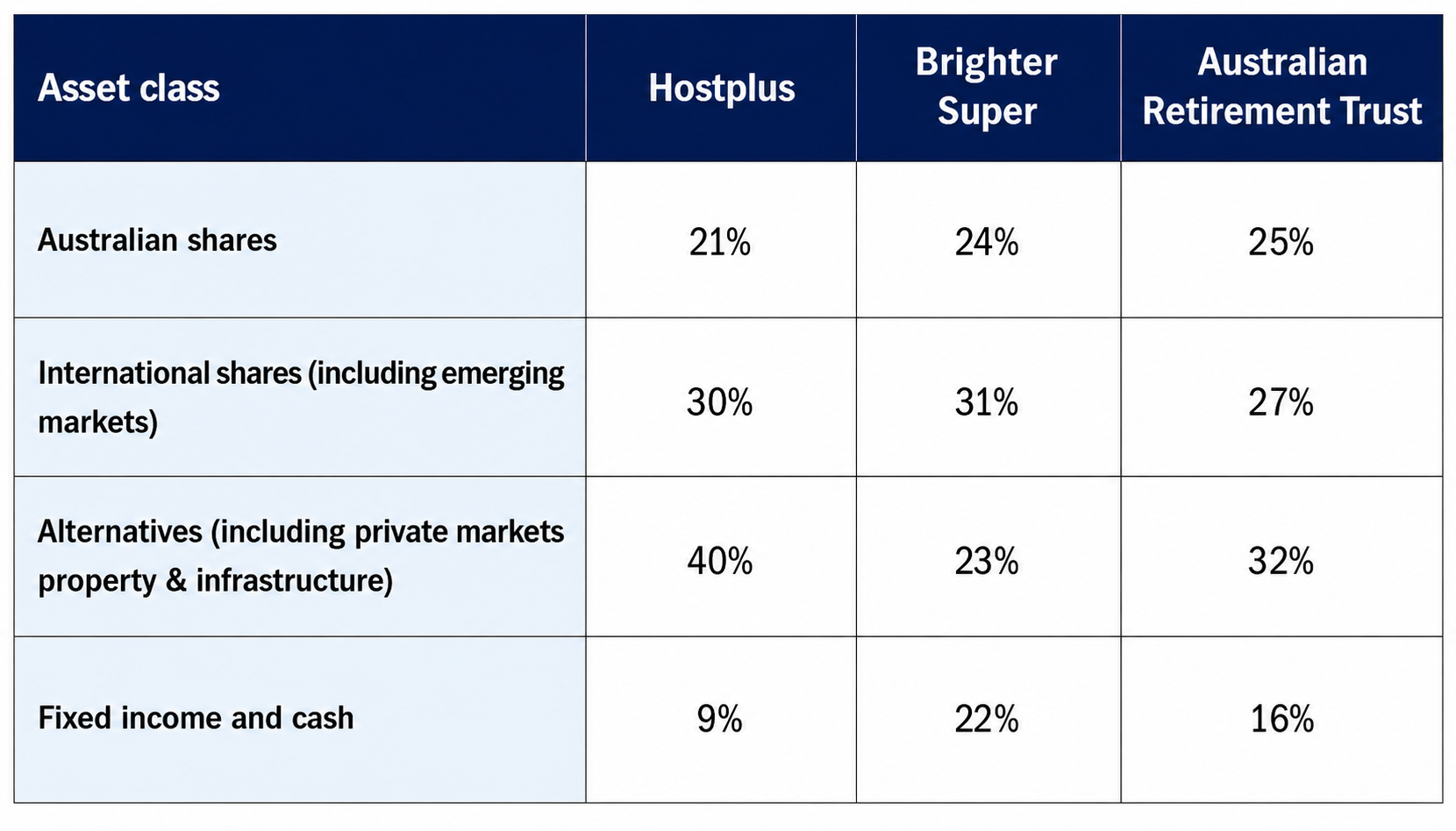 Source: Fund websites