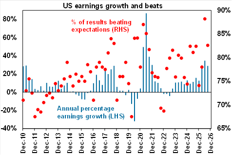  Source: Bloomberg, AMP