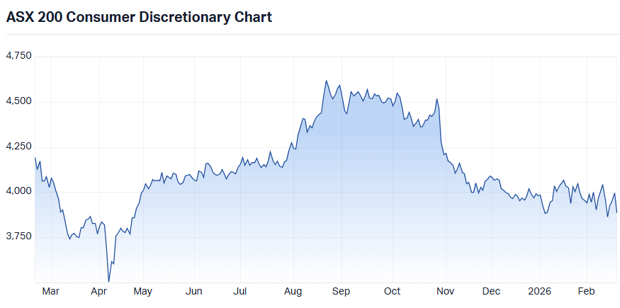 Record high laggard sector 1: XDJ