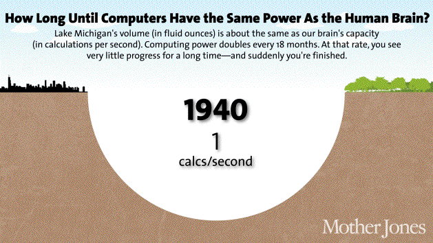 Source: Mother Jones (2013)