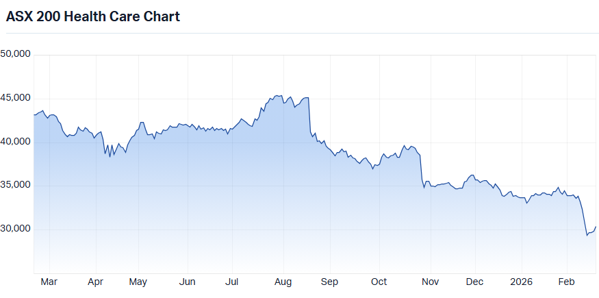 Record high laggard sector 2: XHJ