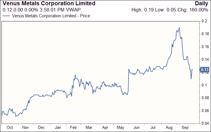 Source: Factset, Seneca Financial Solutions