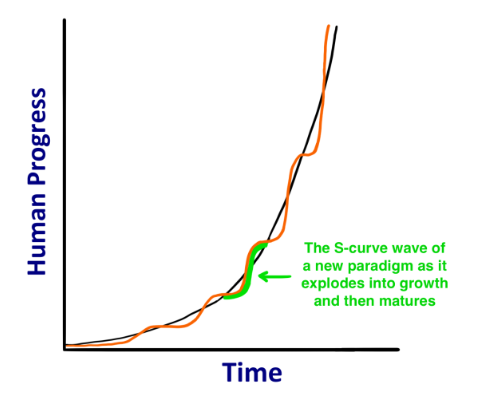 Source: Waitbutwhy.com