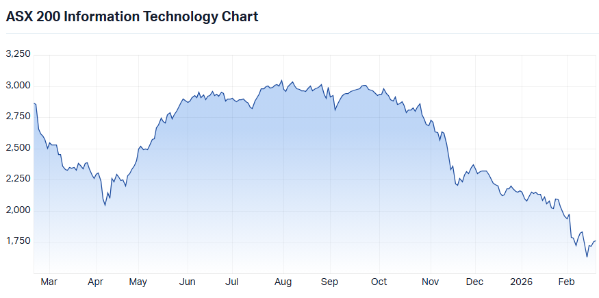 Record high laggard sector 3: XIJ