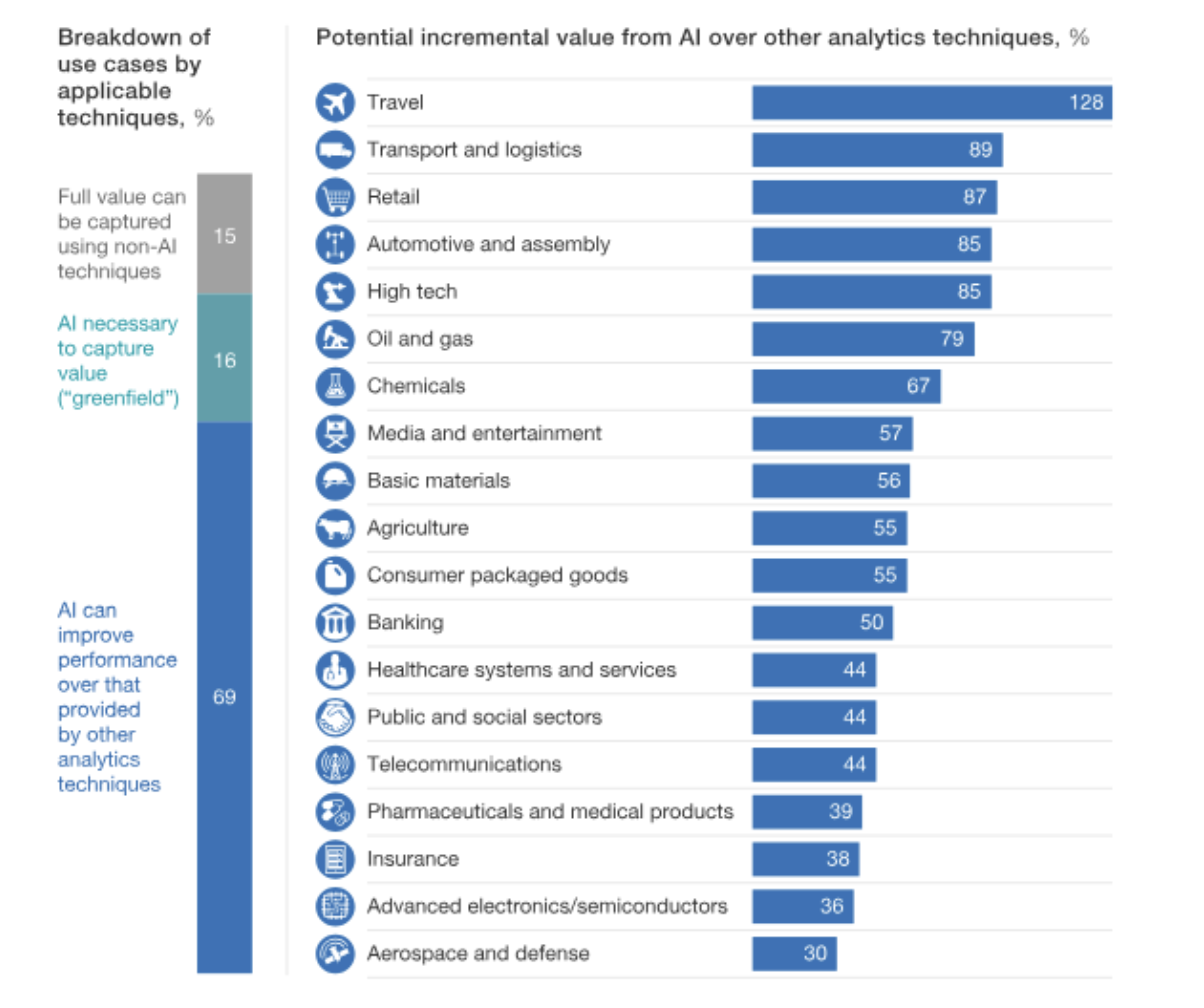 McKinsey&Company, Mckinsey Global Institute analysis