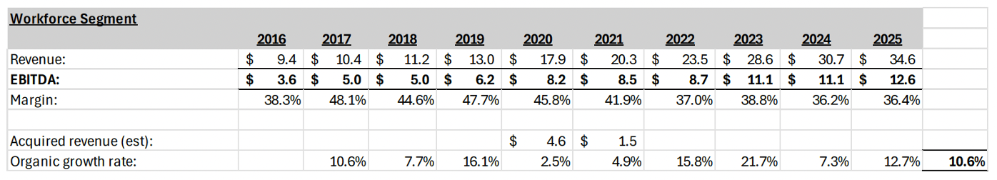 Workforce Segment
