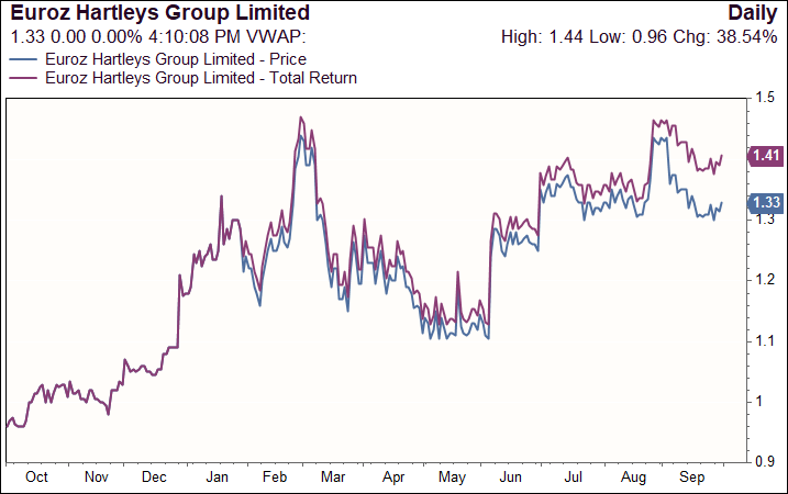 Source: Factset, Seneca Financial Solutions