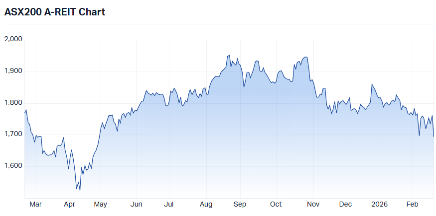 Record high laggard sector 4: XPJ