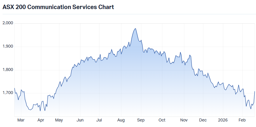 Record high laggard sector 5: XTJ