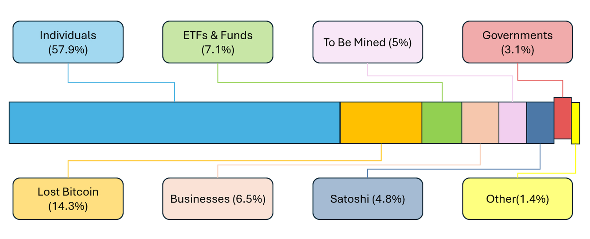Bitcoin and digital assets in 2026: From speculation to strategic  allocation - Stuart Eliot | Livewire